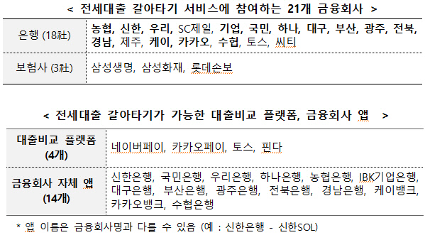 <금융위원회 제공>